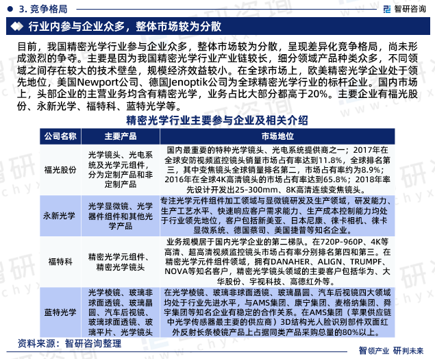 目前,我国精密光学行业参与企业众多,整体市场较为分散,呈现差异化竞争格局,尚未形成激烈的争夺。主要是因为我国精密光学行业产业链较长,细分领域产品种类众多,不同领域之间存在较大的技术壁垒,规模经济效益较小。在全球市场上,欧美精密光学企业处于领先地位,美国Newport公司、德国Jenoptik公司为全球精密光学行业的标杆企业。国内市场上,头部企业的主营业务均含有精密光学,业务占比大部分都高于20%。主要企业有福光股份、永新光学、福特科、蓝特光学等。