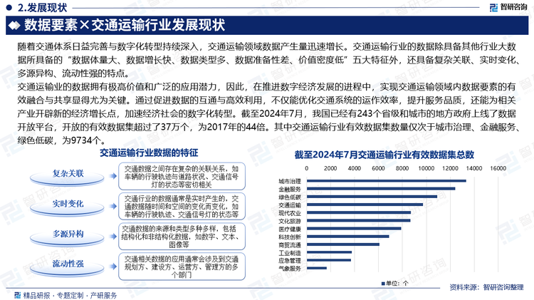 交通运输业的数据拥有极高价值和广泛的应用潜力,因此,在推进数字经济发展的进程中,实现交通运输领域内数据要素的有效融合与共享显得尤为关键。通过促进数据的互通与高效利用,不仅能优化交通系统的运作效率,提升服务品质,还能为相关产业开辟新的经济增长点,加速经济社会的数字化转型。截至2024年7月,我国已经有243个省级和城市的地方政府上线了数据开放平台,开放的有效数据集超过了37万个,为2017年的44倍。其中交通运输行业有效数据集数量仅次于城市治理、金融服务、绿色低碳,为9734个。