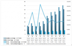 2019年西藏电力装机容量342万千瓦，电力装机量将呈高速增长态势[图]