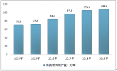 2019年中国表面装饰纸应用领域及供需现状分析[图]