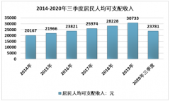 2019年中国代餐食品市场现状及趋势分析：Z时代群体刺激代餐食品消费[图]