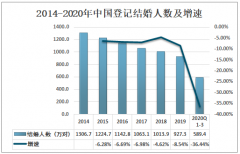 2020年中国婚纱摄影行业市场规模及趋势分析: 满足年轻人多样化、个性化的需求[图]