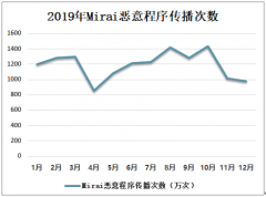 中国联网智能设备漏洞收录情况及恶意代码传播情况分析[图]
