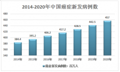 2020年全球mRNA疫苗市场规模统计：新冠病毒的变异性使mRNA药物快速增长[图]