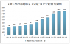 2020年中国石英砂行业供需情况及市场结构分析[图]