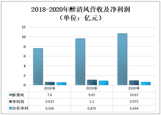 一年卖10个亿！闷声发大财的情趣用品龙头醉清风为何终止上市？[图]