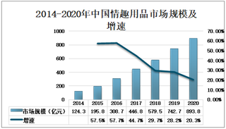 2020年中国情趣用品行业竞争格局分析[图]