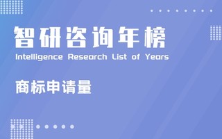 2020年吉林申请人商标申请量排行榜：排名前12的企业中有1/4的企业成立时间仅1年（附年榜TOP100详单）
