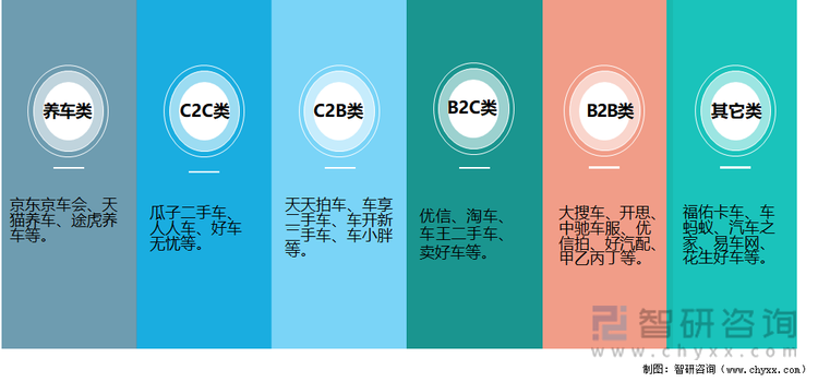 汽车电商主流模式