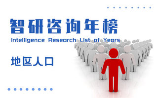 2021年浙江省各市年末常住人口数量排行榜：常住人口增加72万人，城镇化率为72.7%（附年榜TOP11详单）