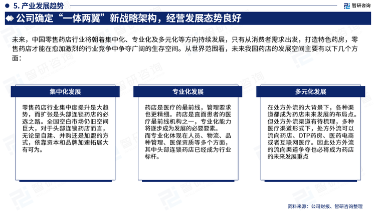 未来，中国零售药店行业将朝着集中化、专业化及多元化等方向持续发展，只有从消费者需求出发，打造特色药房，零售药店才能在愈加激烈的行业竞争中争夺广阔的生存空间。