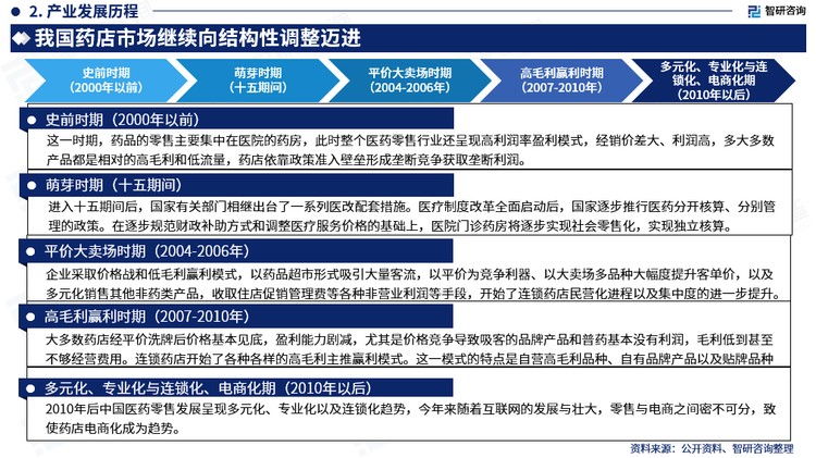 药店业的发展真正开始于十五计划期间，也就是2000年左右，中国连锁药店的发展壮大虽然短短不到二十年，却走过了西方国家连锁药店几十年的历程，成为了中国医药产业链上最为市场化的一环。同时，医药零售业也完成了从单体药店时代向连锁药店时代的转变过程，连锁药店的经营管理从粗放型和非理性化管理逐步过渡到了理性化、规范化、程序化和标准化管理阶段，连锁药店的经营规模和管理水平不断提升，市场集中度不断提高。