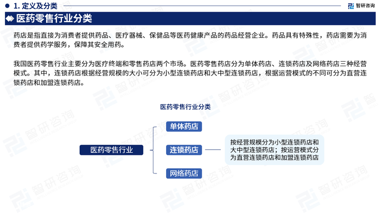 我国医药零售行业主要分为医疗终端和零售药店两个市场。医药零售药店分为单体药店、连锁药店及网络药店三种经营模式。其中，连锁药店根据经营规模的大小可分为小型连锁药店和大中型连锁药店，根据运营模式的不同可分为直营连锁药店和加盟连锁药店。