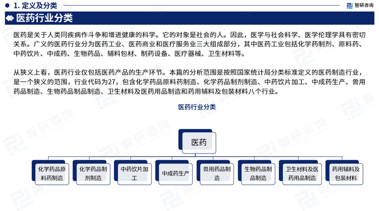 从狭义上看，医药行业仅包括医药产品的生产环节。本篇的分析范围是按照国家统计局分类标准定义的医药制造行业，是一个狭义的范围，行业代码为27，包含化学药品原料药制造、化学药品制剂制造、中药饮片加工、中成药生产、兽用药品制造、生物药品制品制造、卫生材料及医药用品制造和药用辅料及包装材料八个行业。