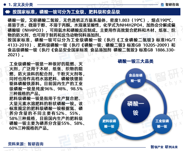 肥料级磷酸一铵是指用于生产复合肥、大量元素水溶肥料的粉状磷酸一铵，执行国家质量标准GB10205-2009。该标准规定的肥料级磷酸一铵根据氮、磷养分含量的不同主要有52%、55%、58%三种规格，目前国内生产的肥料级磷酸一铵主要为磷养分含量55%、58%、60%三种规格的产品。