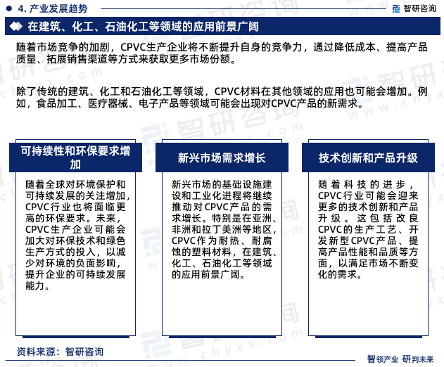 除了传统的建筑、化工和石油化工等领域，CPVC材料在其他领域的应用也可能会增加。例如，食品加工、医疗器械、电子产品等领域可能会出现对CPVC产品的新需求。
