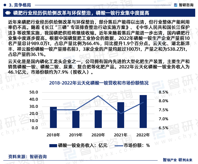 云天化是是国内磷化工龙头企业之一，公司拥有国内先进的大型化肥生产装置，主要生产和销售磷酸一铵、磷酸二铵、尿素、复合肥等化肥产品。2022年云天化磷酸一铵业务收入为46.1亿元，市场份额约为7.9%（按收入）。