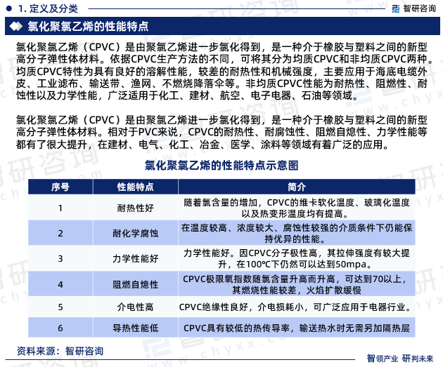 氯化聚氯乙烯（CPVC）是由聚氯乙烯进一步氯化得到，是一种介于橡胶与塑料之间的新型高分子弹性体材料。相对于PVC来说，CPVC的耐热性、耐腐蚀性、阻燃自熄性、力学性能等都有了很大提升，在建材、电气、化工、冶金、医学、涂料等领域有着广泛的应用。