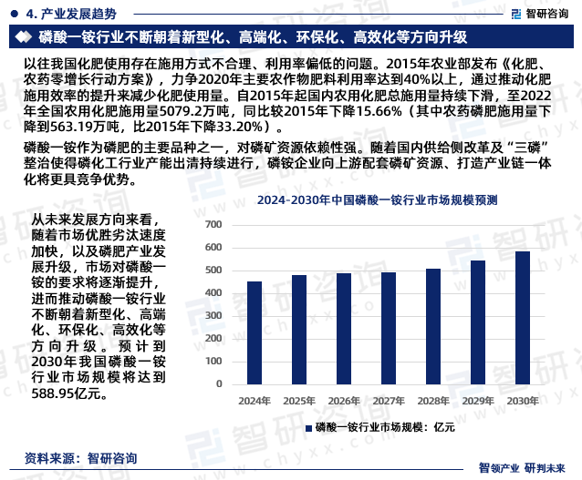 从未来发展方向来看，随着市场优胜劣汰速度加快，以及磷肥产业发展升级，市场对磷酸一铵的要求将逐渐提升，进而推动磷酸一铵行业不断朝着新型化、高端化、环保化、高效化等方向升级。预计到2030年我国磷酸一铵行业市场规模将达到588.95亿元。