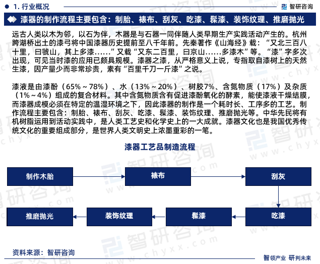 抛光垫企业通常外购聚氨酯弹性体，再经过贴胶、雕槽、切片等工艺制成抛光垫，提供给下游晶圆厂验证，验证通过后逐步实现批量供货。抛光垫上游材料为聚氨酯、无纺布等基础化工产品，其中高质量聚氨酯是生产抛光垫的技术难点，专利薄弱是我国抛光垫行业的痛点。硬度、可压缩性和孔洞结构规整性是判断抛光垫性能的关键指标。抛光垫尺寸与晶圆尺寸直接挂钩，包括十二寸和八寸两种规格，尺寸越大，制备难度越大。