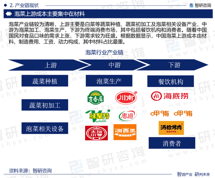 泡菜行业标准不完善，行业相关技术积累和基础设施都比较薄弱，相关体系建设滞后，管理、规范、产品、监测等能力亟待加强。目前而言，泡菜管理能力还不能适应工作需要。