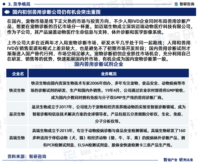 上市公司大多在近两年才入局宠物诊断市场，研发水平几乎处于同一起跑线；人用和兽用IVD在销售渠道和模式上差异较大，也是避免不了初期市场开发阶段；国内兽用诊断试剂才渐渐进入国产替代行列，市场空间足够大。宠物诊断初创企业抓住市场机会，充分利用自己在研发、销售等的优势，快速拓展国内外市场，有机会成为国内宠物诊断第一股。
