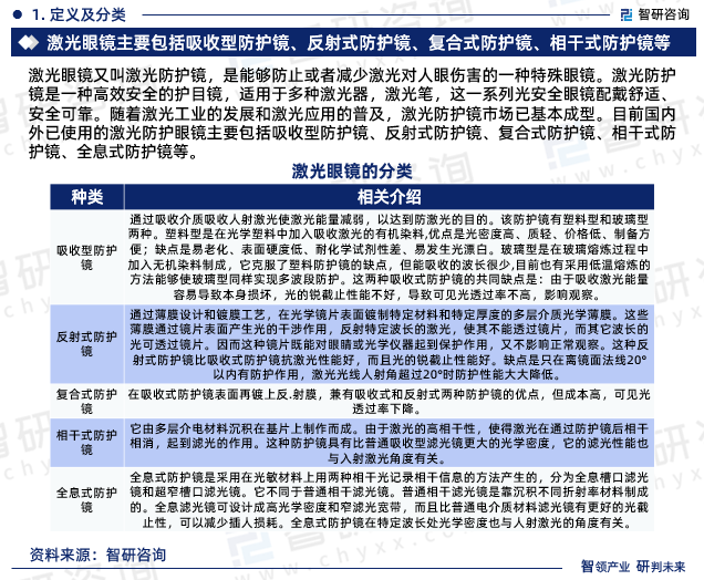 激光眼镜又叫激光防护镜，是能够防止或者减少激光对人眼伤害的一种特殊眼镜。激光防护镜是一种高效安全的护目镜，适用于多种激光器，激光笔，这一系列光安全眼镜配戴舒适、安全可靠。随着激光工业的发展和激光应用的普及，激光防护镜市场已基本成型。目前国内外已使用的激光防护眼镜主要包括吸收型防护镜、反射式防护镜、复合式防护镜、相干式防护镜、全息式防护镜等。