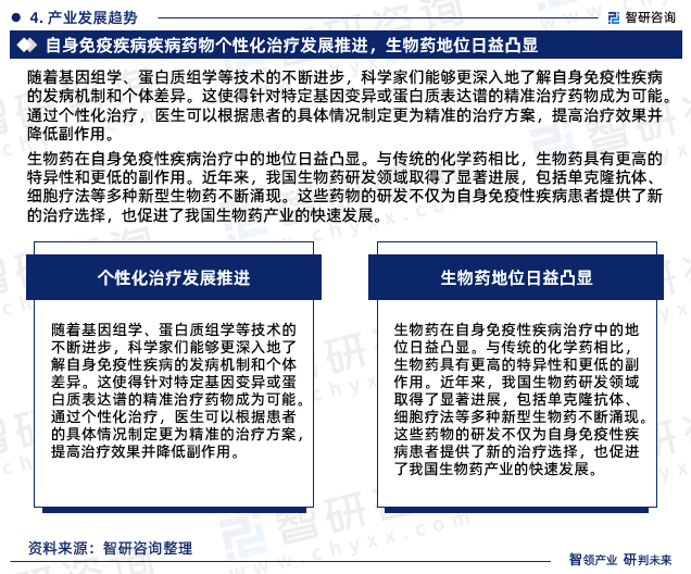 生物药在自身免疫性疾病治疗中的地位日益凸显。与传统的化学药相比，生物药具有更高的特异性和更低的副作用。近年来，我国生物药研发领域取得了显著进展，包括单克隆抗体、细胞疗法等多种新型生物药不断涌现。这些药物的研发不仅为自身免疫性疾病患者提供了新的治疗选择，也促进了我国生物药产业的快速发展。