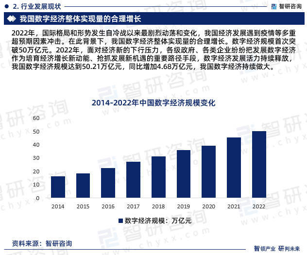 2022年，国际格局和形势发生自冷战以来最剧烈动荡和变化，我国经济发展遇到疫情等多重超预期因素冲击。在此背景下，我国数字经济整体实现量的合理增长。数字经济规模首次突破50万亿元。2022年，面对经济新的下行压力，各级政府、各类企业纷纷把发展数字经济作为培育经济增长新动能、抢抓发展新机遇的重要路径手段，数字经济发展活力持续释放，我国数字经济规模达到50.21万亿元，同比增加4.68万亿元，我国数字经济持续做大。
