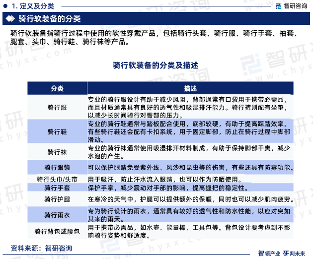 骑行软装备指骑行过程中使用的软性穿戴产品，包括骑行头套、骑行服、骑行手套、袖套、腿套、头巾、骑行鞋、骑行袜等产品。
