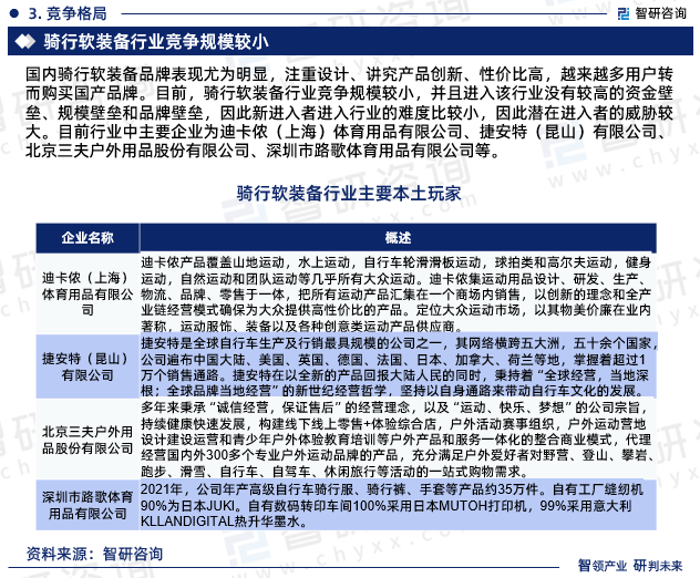 国内骑行软装备品牌表现尤为明显，注重设计、讲究产品创新、性价比高，越来越多用户转而购买国产品牌。目前，骑行软装备行业竞争规模较小，并且进入该行业没有较高的资金壁垒、规模壁垒和品牌壁垒，因此新进入者进入行业的难度比较小，因此潜在进入者的威胁较大。目前行业中主要企业为迪卡侬（上海）体育用品有限公司、捷安特（昆山）有限公司、北京三夫户外用品股份有限公司、深圳市路歌体育用品有限公司等。