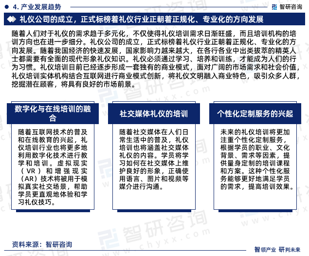 随着人们对于礼仪的需求趋于多元化，不仅使得礼仪培训需求日渐旺盛，而且培训机构的培训方向也在进一步细分。礼仪公司的成立，正式标榜着礼仪行业正朝着正规化、专业化的方向发展。随着我国经济的快速发展，国家影响力越来越大，在各行各业中出类拔萃的精英人士都需要有全面的现代形象礼仪知识。礼仪必须通过学习、培养和训练，才能成为人们的行为习惯。礼仪培训目前已经逐步形成一套独有的商业模式，面对广阔的市场需求和社会价值，礼仪培训实体机构结合互联网进行商业模式创新，将礼仪文明融入商业特色，吸引众多人群，挖掘潜在顾客，将具有良好的市场前景。