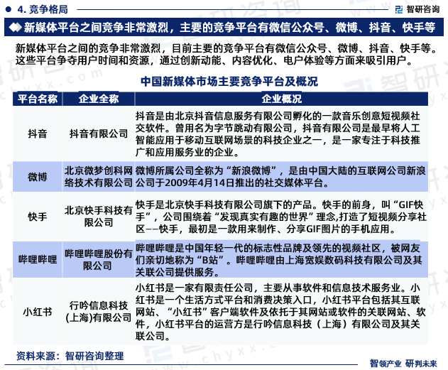 新媒体平台之间的竞争非常激烈，目前主要的竞争平台有微信公众号、微博、抖音、快手等。这些平台争夺用户时间和资源，通过创新动能、内容优化、电户体验等方面来吸引用户。