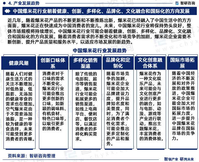 近几年，随着爆米花产品的不断更新和不断推陈出新，爆米花已经融入了中国生活中的方方面面，爆米花正在快速成为中国消费者的宠儿。未来，中国爆米花行业将保持势头良好，整体市场规模将持续增长。中国爆米花行业可能会朝着健康、创新、多样化、品牌化、文化融合和国际化的方向发展。随着消费者需求的不断变化和市场竞争的加剧，爆米花企业需要不断创新、提升产品质量和服务水平，以适应市场发展的新趋势。