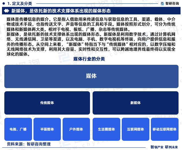 新媒体，是依托新的技术支撑体系出现的媒体形态。新媒体是利用数字技术，通过计算机网络、无线通信网、卫星等渠道，以及电脑、手机、数字电视机等终端，向用户提供信息和服务的传播形态。从空间上来看，“新媒体”特指当下与“传统媒体”相对应的，以数字压缩和无线网络技术为支撑，利用其大容量、实时性和交互性，可以跨越地理界线最终得以实现全球化的媒体。