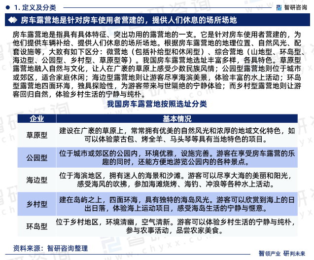 房车露营地是指具有具体特征、突出功用的露营地的一支。它是针对房车使用者营建的，为他们提供车辆补给、提供人们休息的场所场地。根据房车露营地的地理位置、自然风光、配套设施等，大致有如下区分：微营地（包括补给型和休闲型）、综合营地（山地型、环岛型、海边型、公园型、乡村型、草原型等）。我国房车露营地选址丰富多样，各具特色。草原型露营地融入自然与文化，让人在广袤的草原上感受少数民族风情；公园型露营地则位于城市或郊区，适合家庭休闲；海边型露营地则让游客尽享海滨美景，体验丰富的水上活动；环岛型露营地四面环海，独具探险性，为游客带来与世隔绝的宁静体验；而乡村型露营地则让游客回归自然，体验乡村生活的宁静与纯朴。