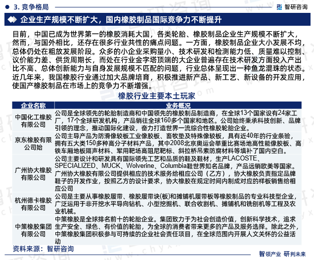 目前，中国已成为世界第一的橡胶消耗大国，各类轮胎、橡胶制品企业生产规模不断扩大，然而，与国外相比，还存在很多行业共性的痛点问题。一方面，橡胶制品企业大小发展不均，总体仍处在粗放发展阶段。