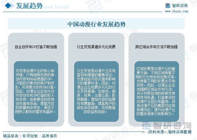 中国动漫行业发展趋势