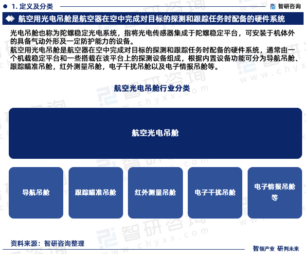 航空用光电吊舱是航空器在空中完成对目标的探测和跟踪任务时配备的硬件系统，通常由一个机载稳定平台和一些搭载在该平台上的探测设备组成，根据内置设备功能可分为导航吊舱、跟踪瞄准吊舱，红外测量吊舱，电子干扰吊舱以及电子情报吊舱等。