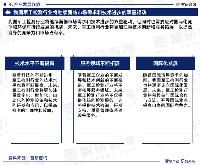 我国军工检测行业将继续面临市场需求和技术进步的双重驱动，但同时也需要应对国际化竞争和环保可持续发展的挑战。未来，军工检测行业将更加注重技术创新和服务拓展，以提高自身的竞争力和市场占有率。
