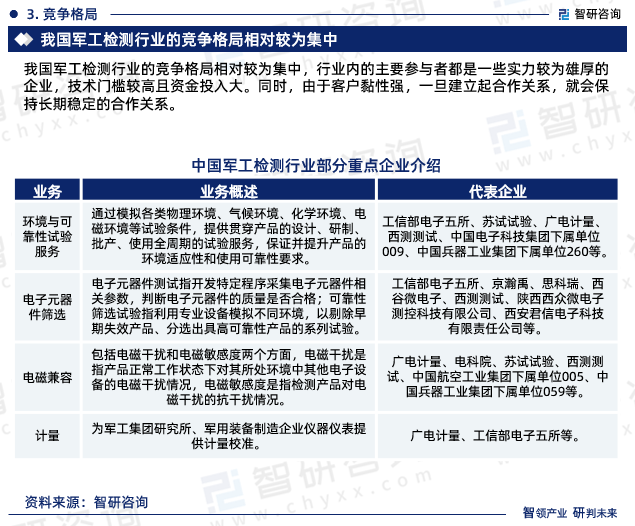 我国军工检测行业将继续面临市场需求和技术进步的双重驱动，但同时也需要应对国际化竞争和环保可持续发展的挑战。未来，军工检测行业将更加注重技术创新和服务拓展，以提高自身的竞争力和市场占有率。