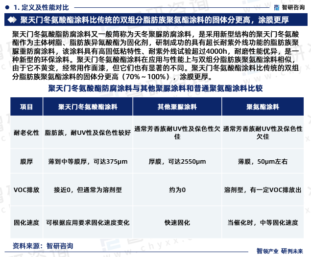 聚天门冬氨酸脂防腐涂料又一般简称为天冬聚脲防腐涂料，是采用新型结构的聚天门冬氨酸酯作为主体树脂、脂肪族异氰酸酯为固化剂，研制成功的具有超长耐紫外线功能的脂肪族聚脲重防腐涂料，该涂料具有高固低粘特性、耐紫外线试验超过4000h，耐磨性能优异，是一种新型的环保涂料。聚天门冬氨酸酯涂料在应用与性能上与双组分脂肪族聚氨酯涂料相似，由于它不黄变，经常用作面漆，但它们也有显著的不同。聚天门冬氨酸酯涂料比传统的双组分脂肪族聚氨酯涂料的固体分更高（70%～100%），涂膜更厚。