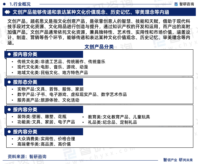 文创产品，顾名思义是指文化创意产品，是依靠创意人的智慧、技能和天赋，借助于现代科技手段对文化资源、文化用品进行创造与提升，通过知识产权的开发和运用，而产出的高附加值产品。文创产品通常依托文化资源，兼具独特性、艺术性、实用性和市场价值，涵盖设计、制造、营销等各个环节，能够传递和表达某种文化价值观念、历史记忆、审美理念等内涵。