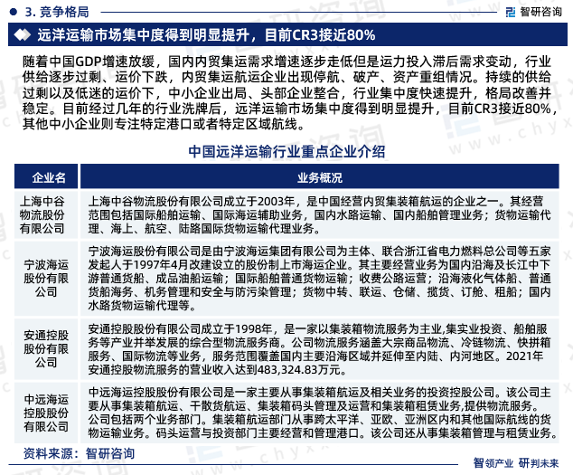 随着中国GDP增速放缓，国内内贸集运需求增速逐步走低但是运力投入滞后需求变动，行业供给逐步过剩、运价下跌，内贸集运航运企业出现停航、破产、资产重组情况。持续的供给过剩以及低迷的运价下，中小企业出局、头部企业整合，行业集中度快速提升，格局改善并稳定。目前经过几年的行业洗牌后，远洋运输市场集中度得到明显提升，目前CR3接近80%，其他中小企业则专注特定港口或者特定区域航线。
