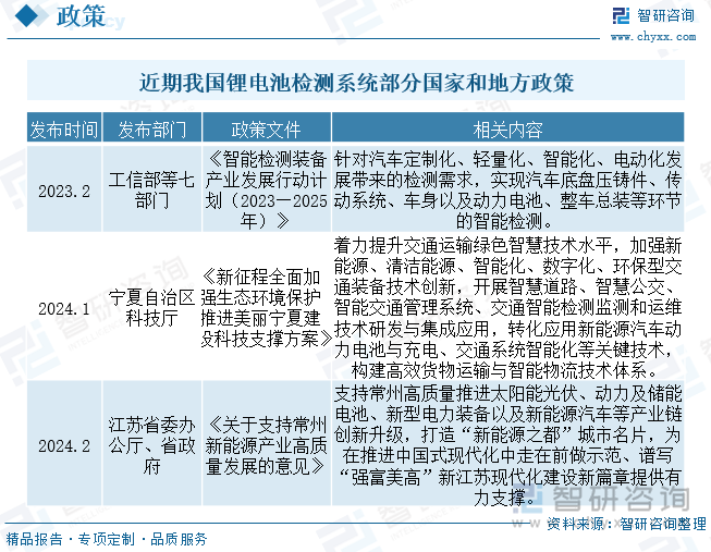 近期我国锂电池检测系统部分国家和地方政策