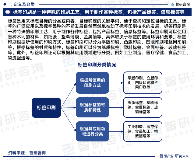 为确保标签印刷行业数据精准性以及内容的可参考价值，开云电竞官方网站下载安装
研究团队通过上市公司年报、厂家调研、经销商座谈、专家验证等多渠道开展数据采集工作，并对数据进行多维度分析，以求深度剖析行业各个领域，使从业者能够从多种维度、多个侧面综合了解2023年标签印刷行业的发展态势，以及创新前沿热点，进而赋能标签印刷从业者抢跑转型赛道。