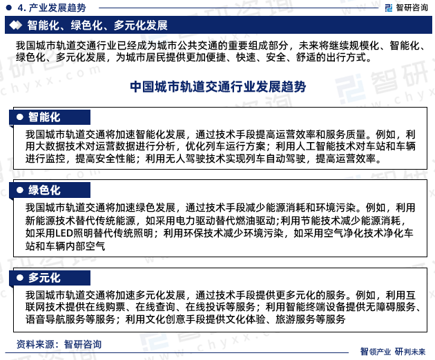 多元化：我国城市轨道交通将加速多元化发展，通过技术手段提供更多元化的服务。例如，利用互联网技术提供在线购票、在线查询、在线投诉等服务；利用智能终端设备提供无障碍服务、语音导航服务等服务；利用文化创意手段提供文化体验、旅游服务等服务。