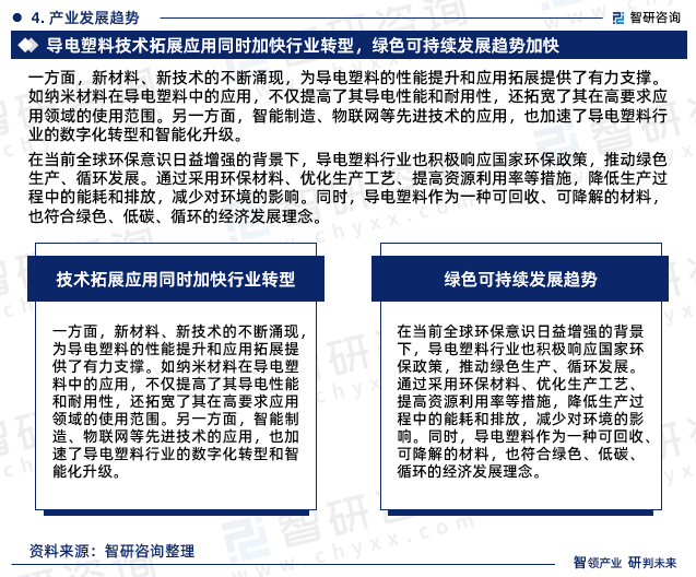 在当前全球环保意识日益增强的背景下，导电塑料行业也积极响应国家环保政策，推动绿色生产、循环发展。通过采用环保材料、优化生产工艺、提高资源利用率等措施，降低生产过程中的能耗和排放，减少对环境的影响。同时，导电塑料作为一种可回收、可降解的材料，也符合绿色、低碳、循环的经济发展理念。