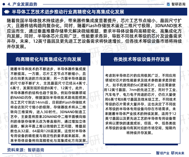 随着我国半导体技术持续进步，带来器件集成度显著提升，芯片工艺节点缩小，晶圆尺寸扩大，且器件结构趋向复杂化。同时，随着Flash存储技术逼近二维尺寸极限，3DNAND技术应运而生，通过垂直堆叠存储单元解决微缩难题，要求半导体设备向高精密化、高集成化方向发展。同时，半导体芯片应用广泛，性能要求各异，导致不同技术等级的芯片及设备需求并存。未来，12英寸晶圆及更先进工艺设备需求将快速增长，但各技术等级设备市场将持续并存发展。