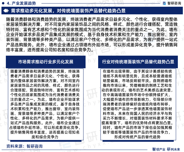 行业对传统墙面装饰产品替代趋势凸显。在墙布出现早期，由于其设计美感较传统墙纸不具有明显优势，且成本较普通墙纸明显偏高，市场反响较平淡。自刺绣墙布推向市场以来，凭借精细的刺绣工艺和生动的表现形式，墙布的艺术美感迅速突显，在中高端墙面装饰市场中份额持续扩大，大幅提升墙布的市场影响力，引导部分终端消费者的装修偏好由墙纸向墙布转移，促使墙布产品进一步渗透其他墙面装饰材料市场。未来在我国人民的经济水平与购买力不断增长，对墙面装饰材料要求不断提高背景下，墙布的优势特点将更加凸显。同时，墙布产品的市场下探也会加强其相较于墙纸等墙面装饰产品的市场竞争力，形成对传统产品的替代趋势。